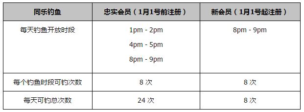 全场比赛结束，多特1-1战平奥格斯堡，遭遇联赛3轮不胜。